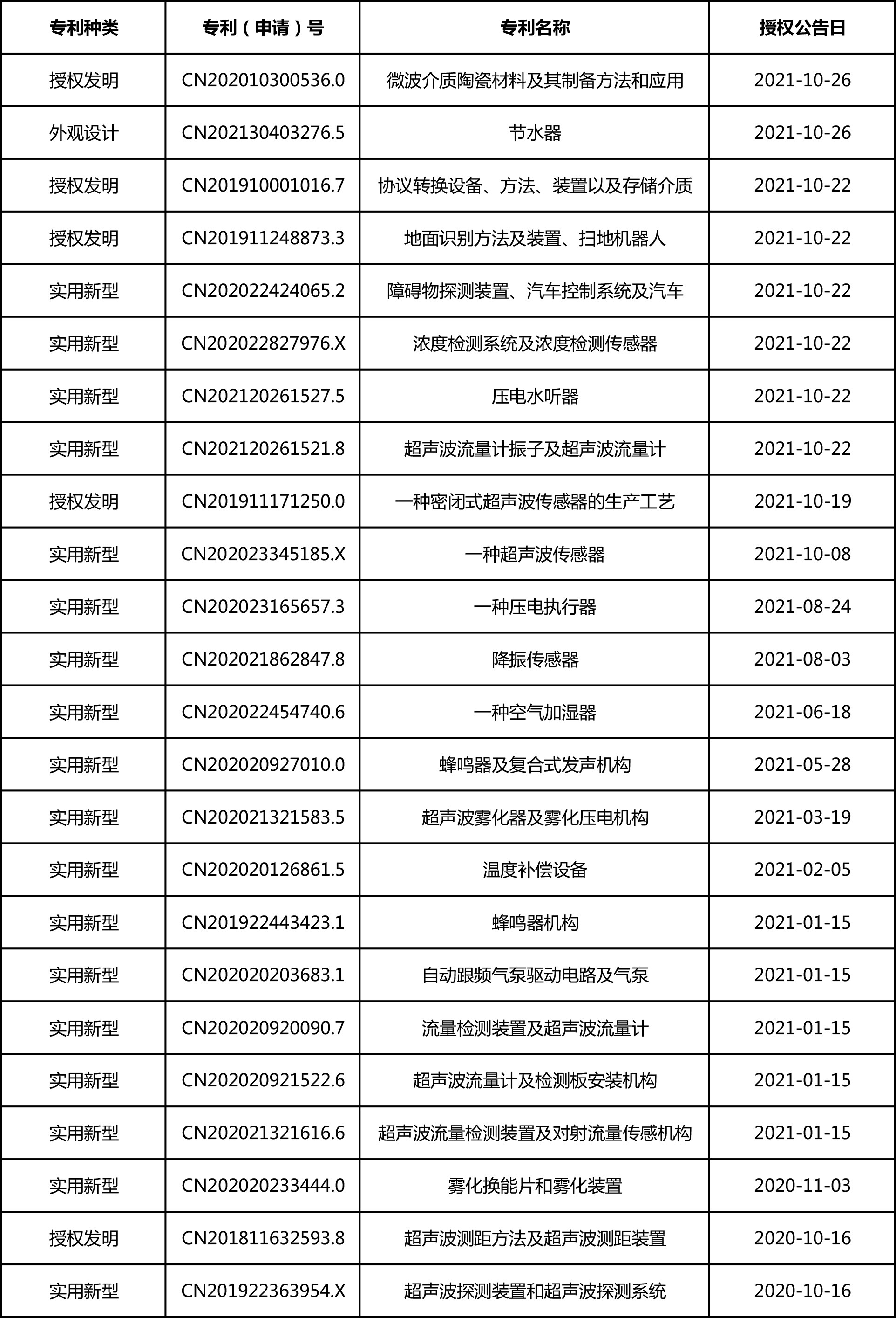 专利明细-每月更新-1.jpg