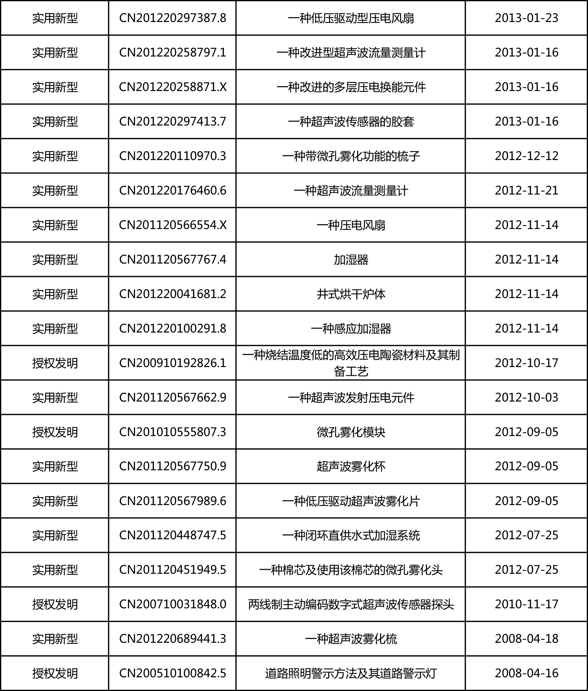 专利明细-每月更新-10.jpg