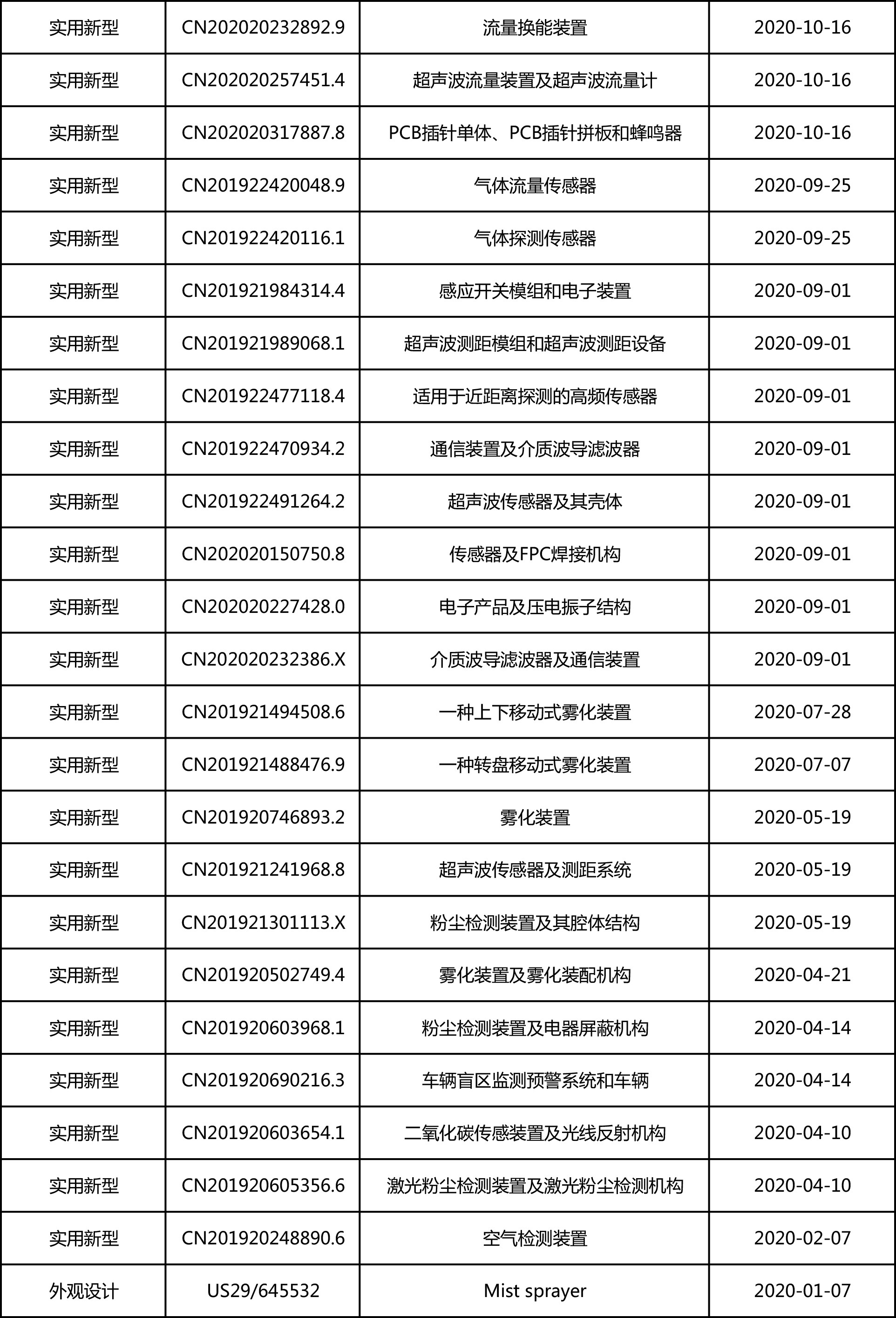 专利明细-每月更新-2.jpg