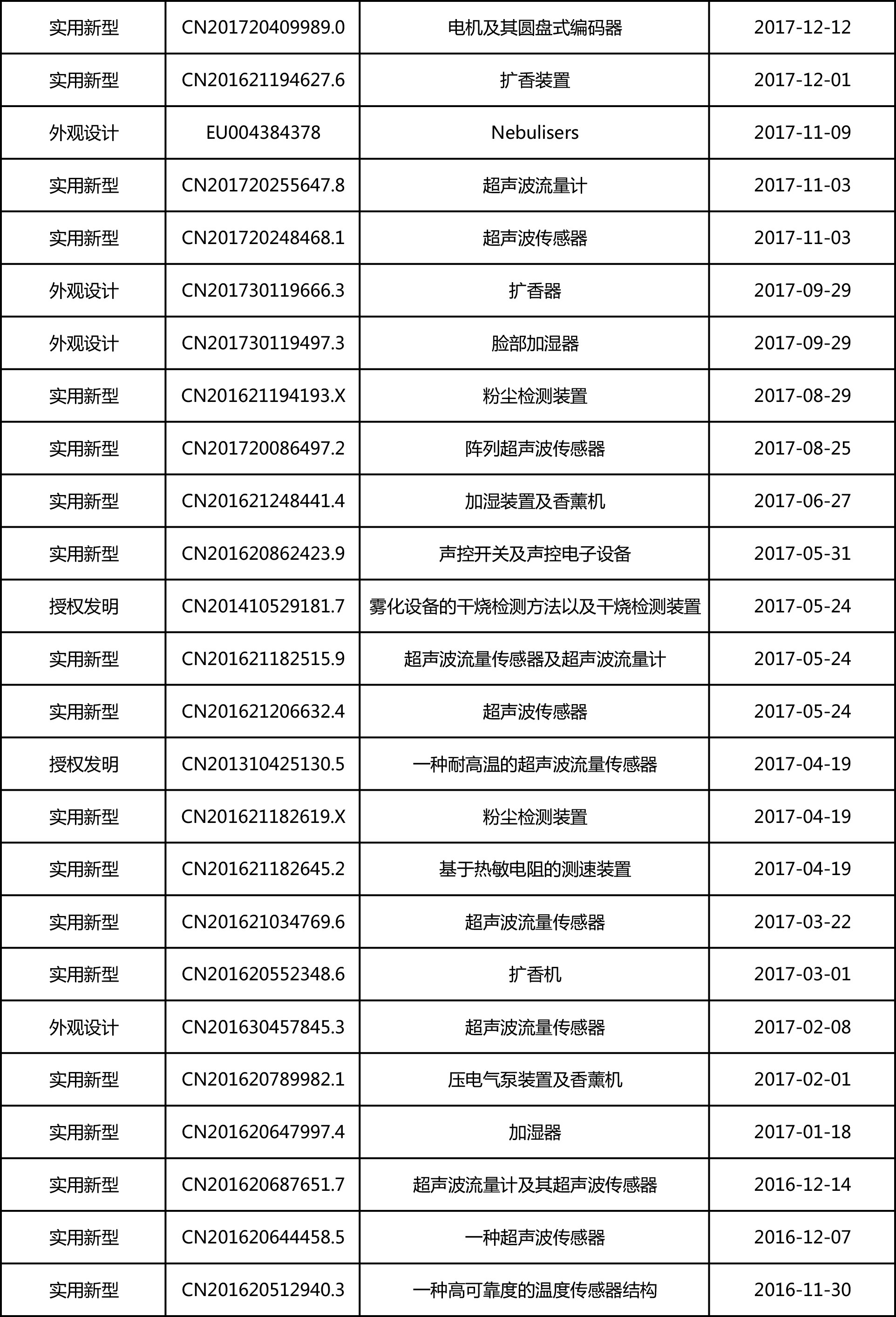 专利明细-每月更新-6.jpg