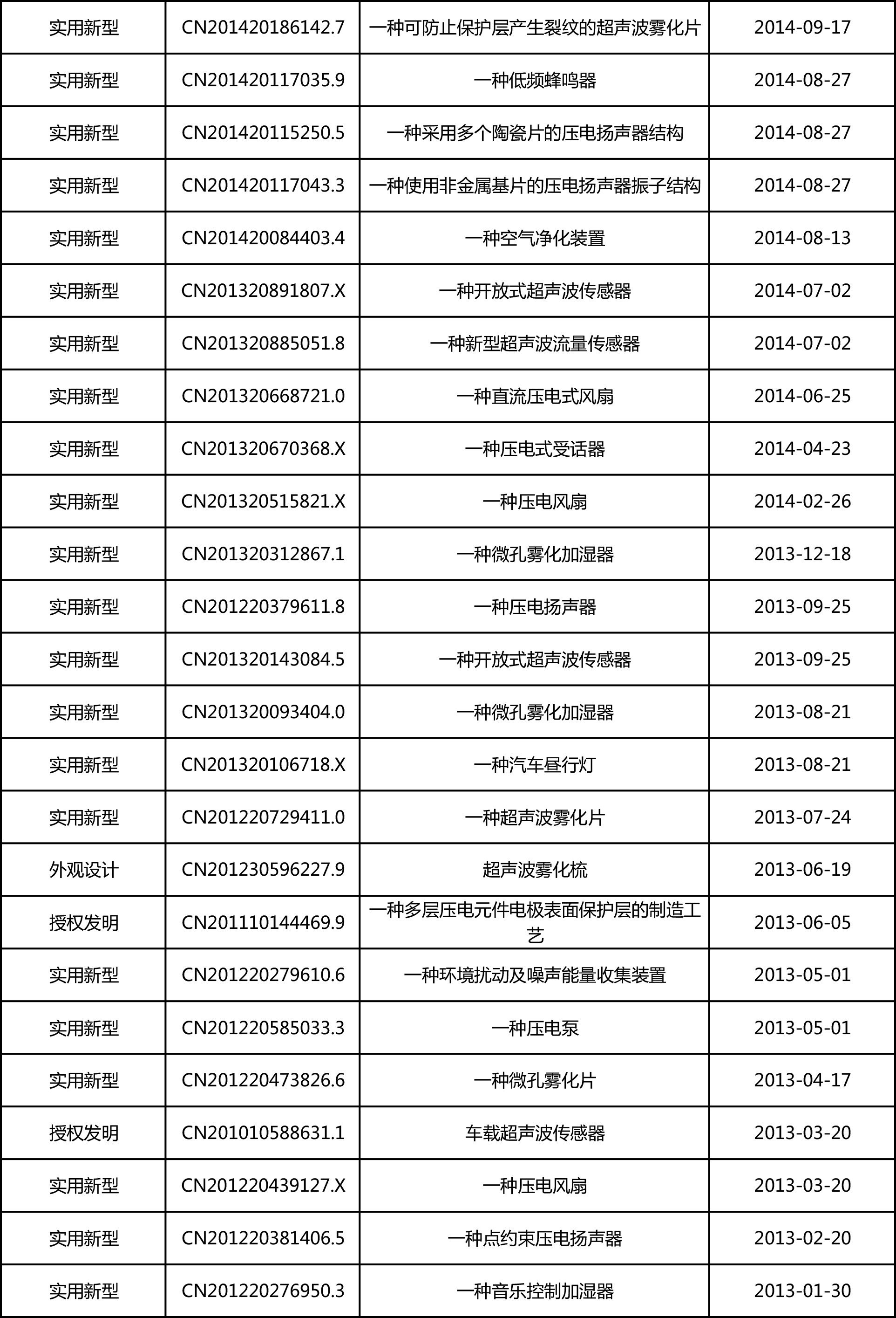 专利明细-每月更新-9.jpg