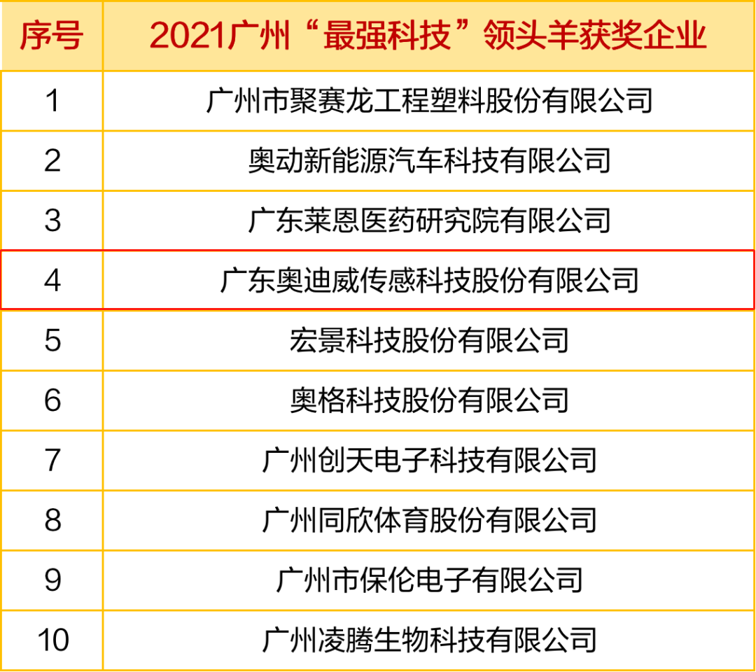 奥迪威-2021广州“科技最强”.png