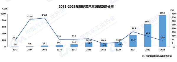 新能源汽车销量图片.jpg